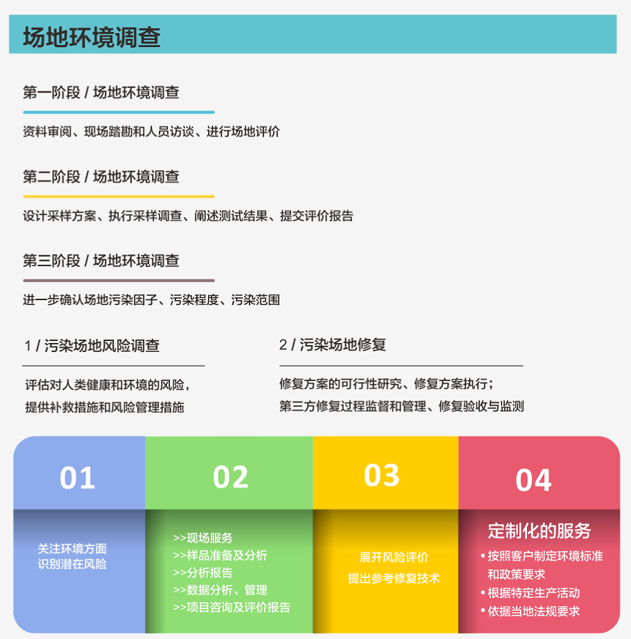 廣東中檢源檢測有限公司