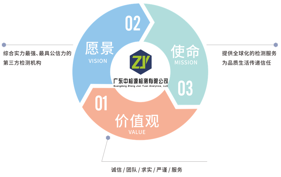 廣東中檢源檢測(cè)有限公司
