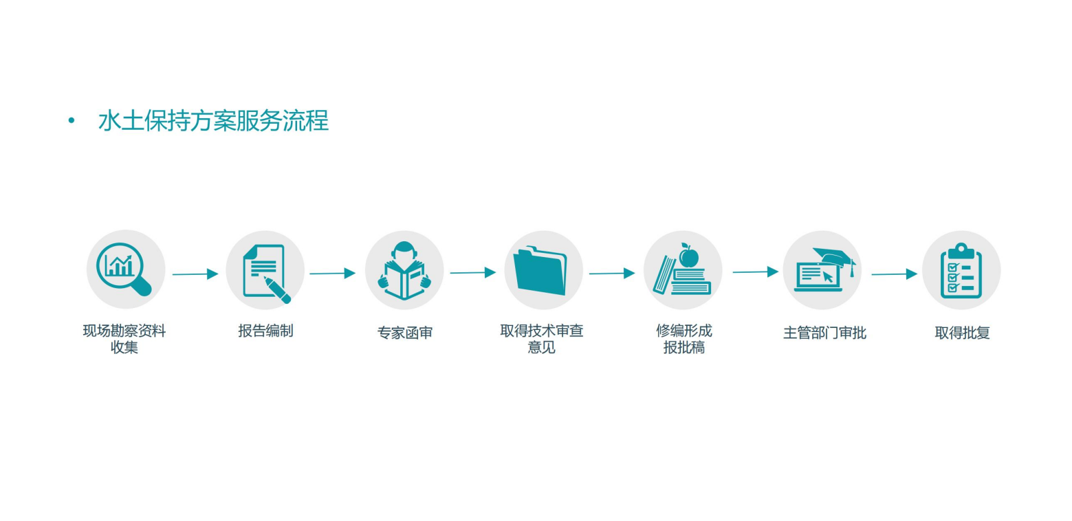 廣東中檢源檢測有限公司